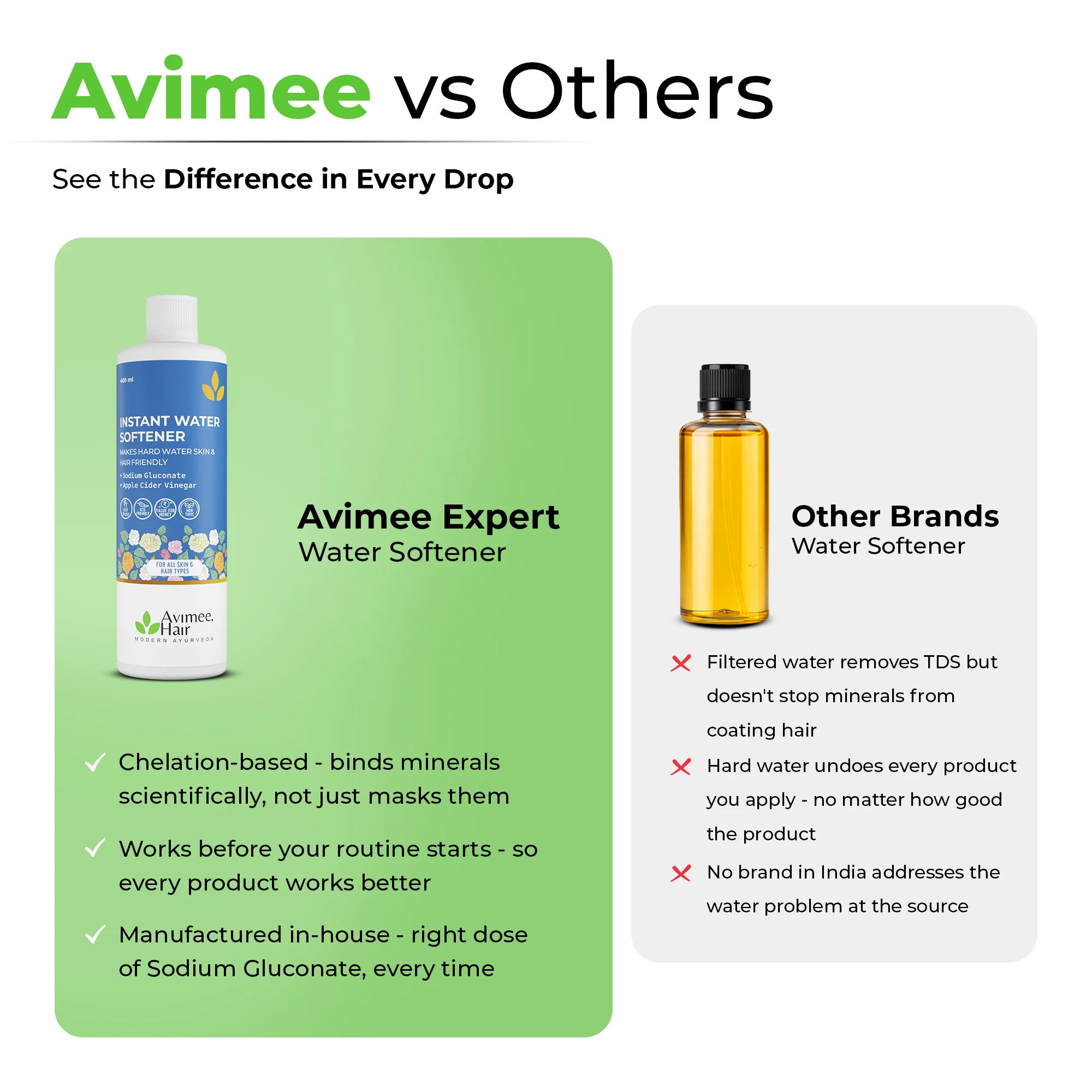 Instant Water Softener for Hair Loss Due to Hard Water - Image 9