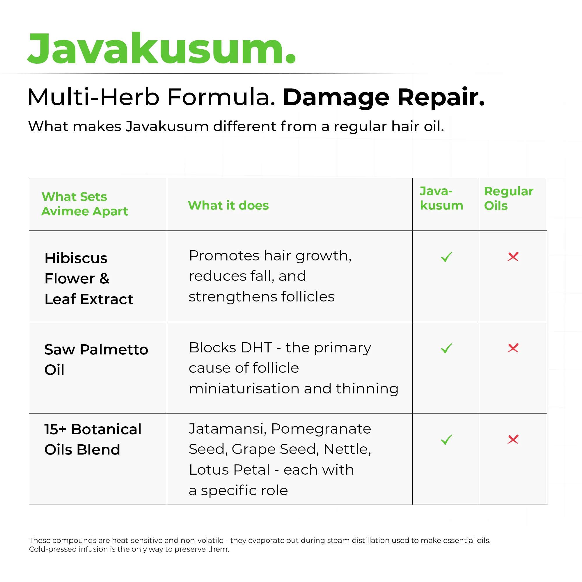 Javakusum Hibiscus Hair Oil - Image 4