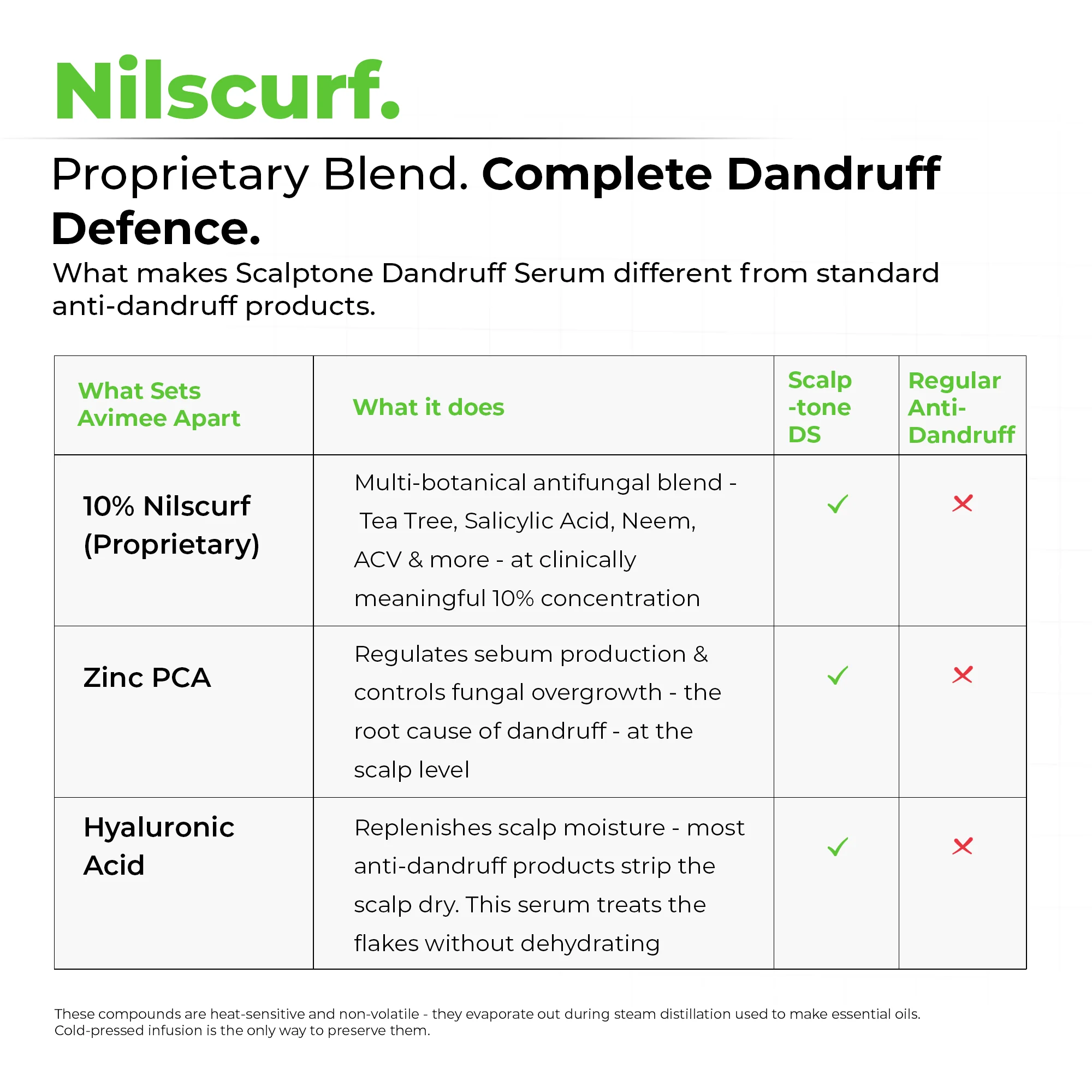 Scalptone Dandruff Serum - Image 3