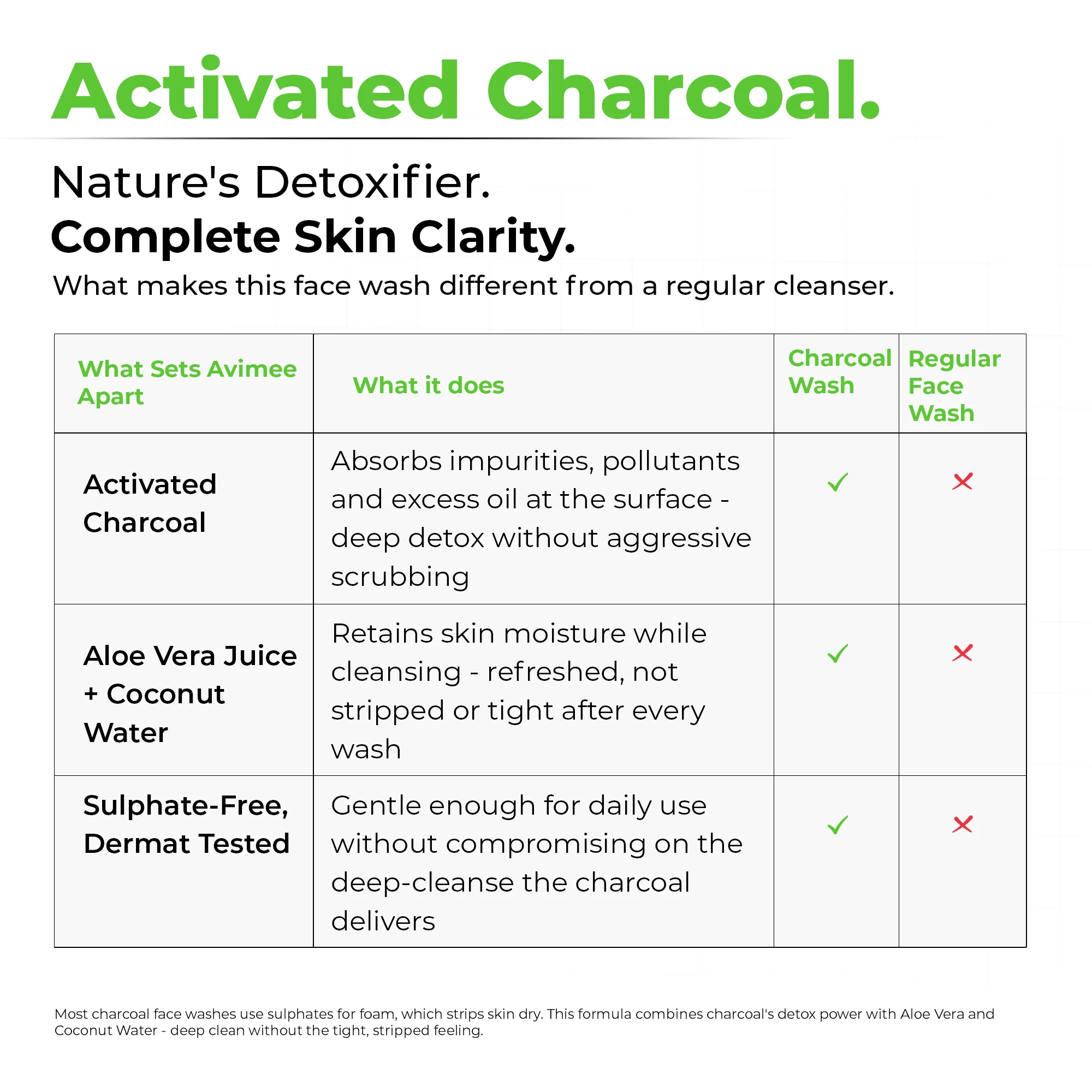 Kunwar Charcoal Facewash - Image 4