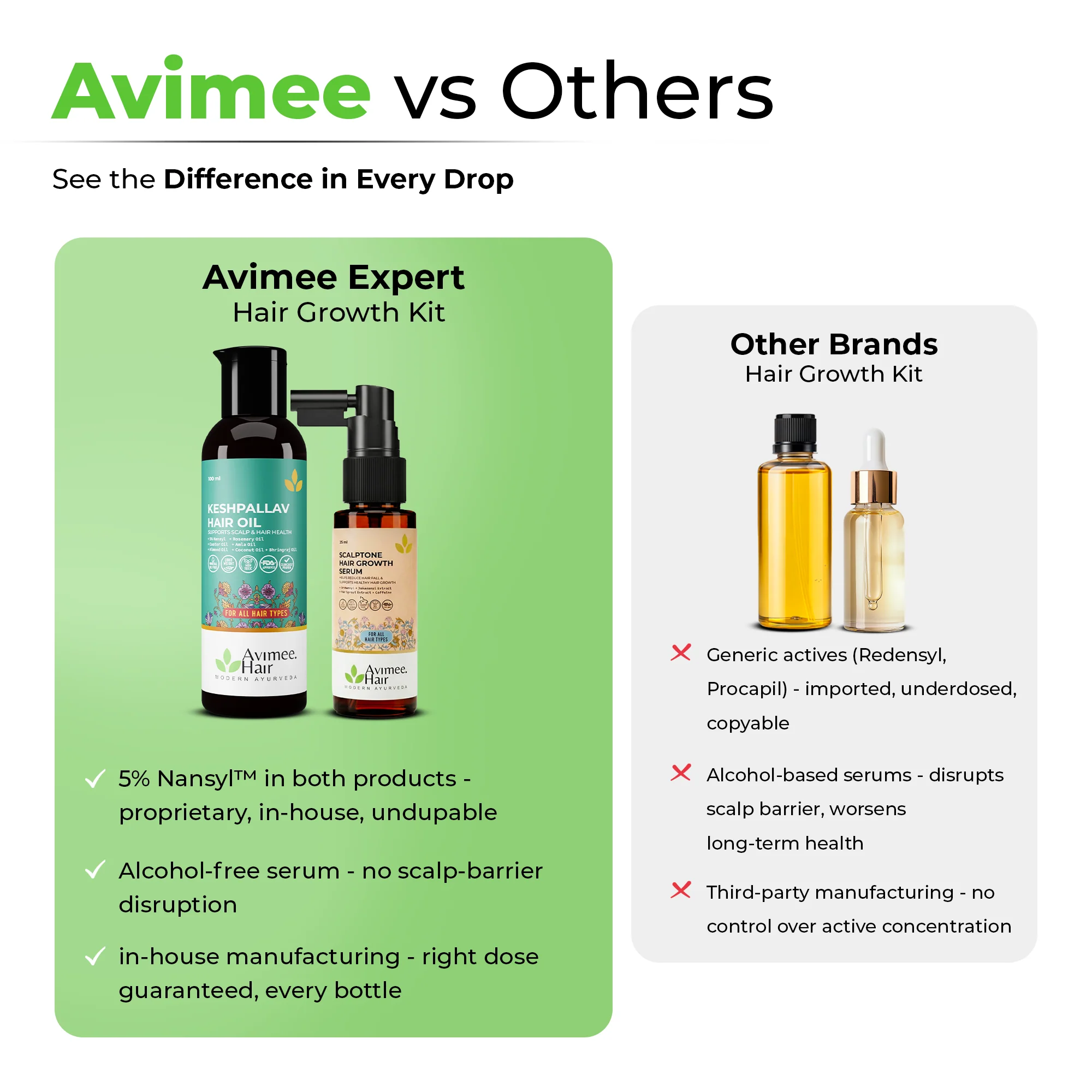 Hair Growth Kit for Stage 3 Hair Loss - Image 12
