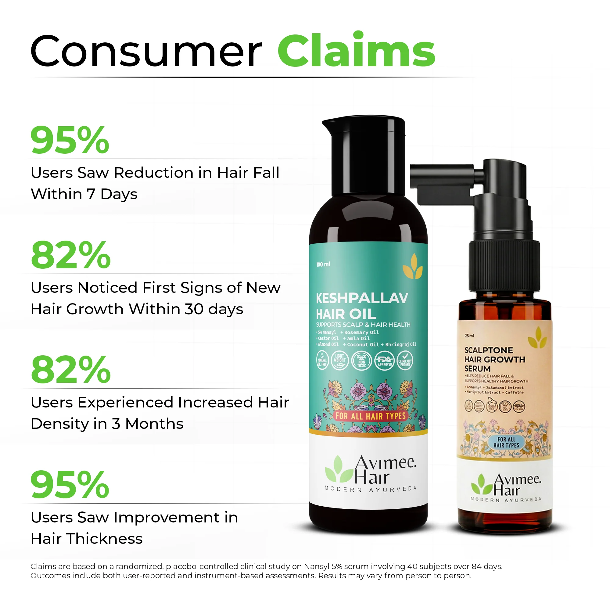 Hair Growth Kit for Stage 3 Hair Loss - Image 6