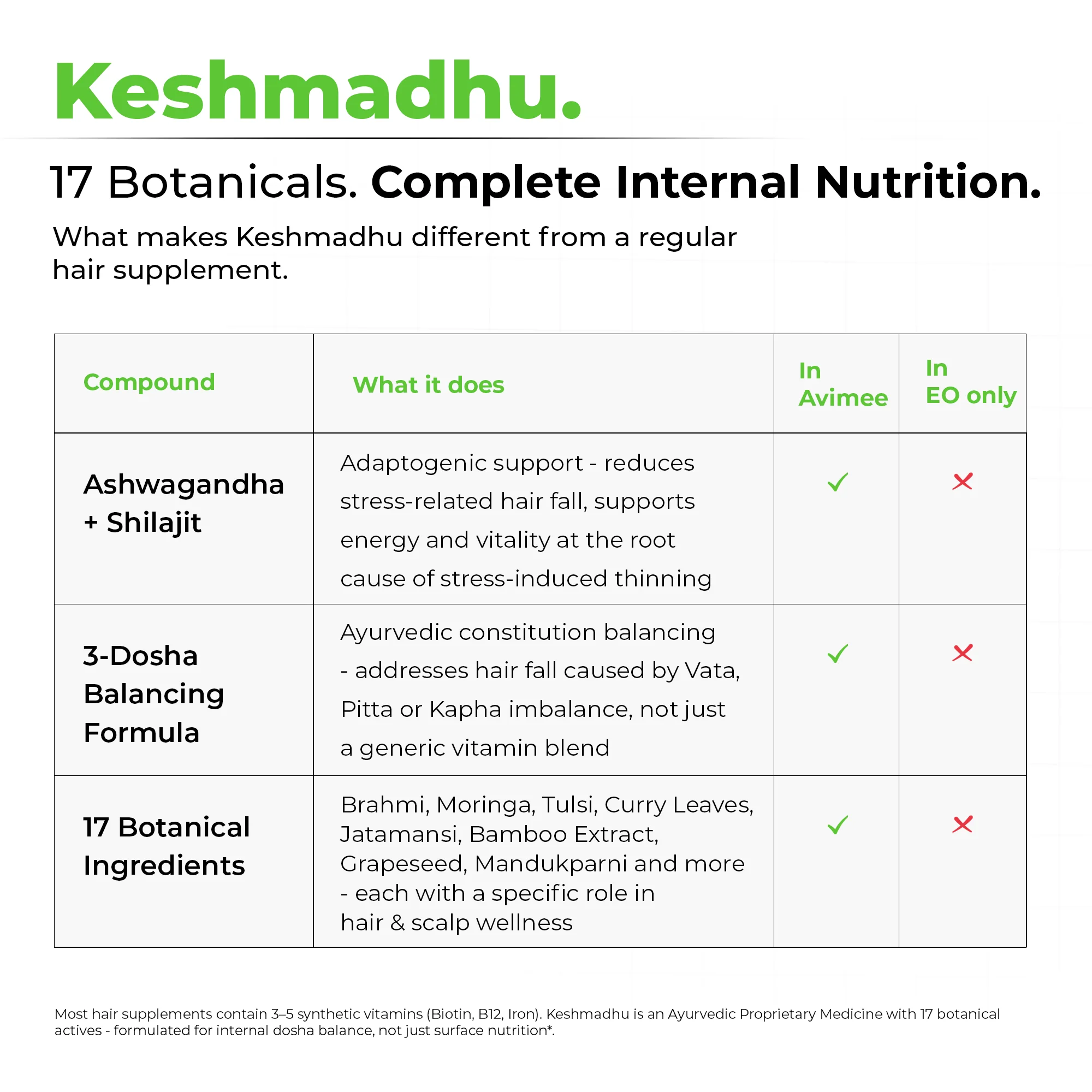 Keshmadhu Hair Growth Capsule with Biotin - Image 4
