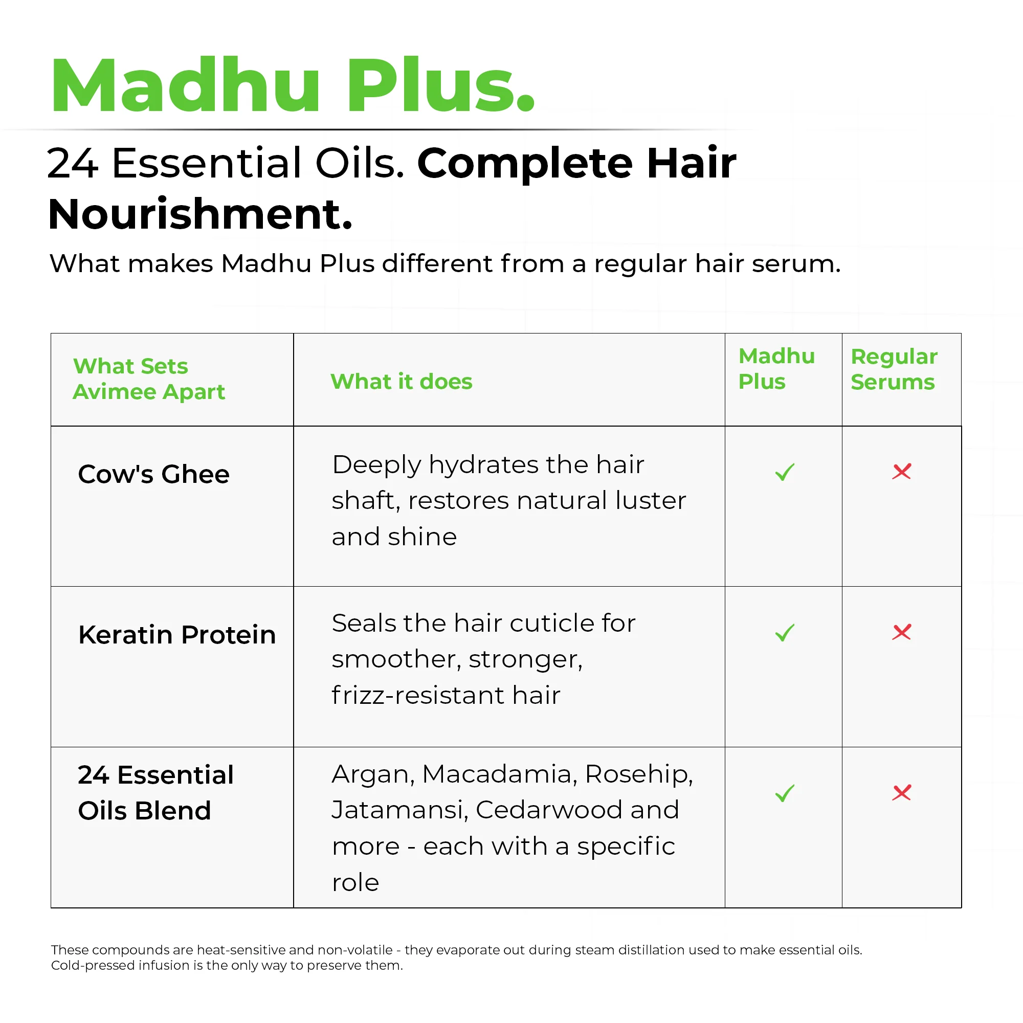 Madhu Plus Hair Serum - Image 4