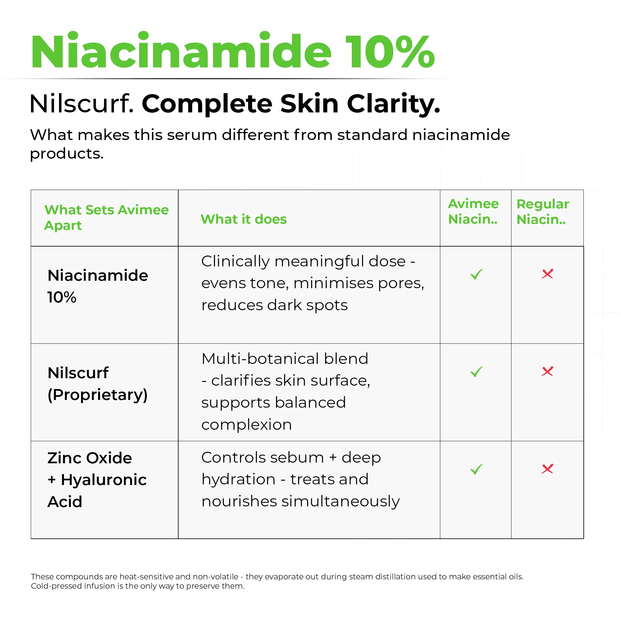 Niacinamide Face Serum - Image 4