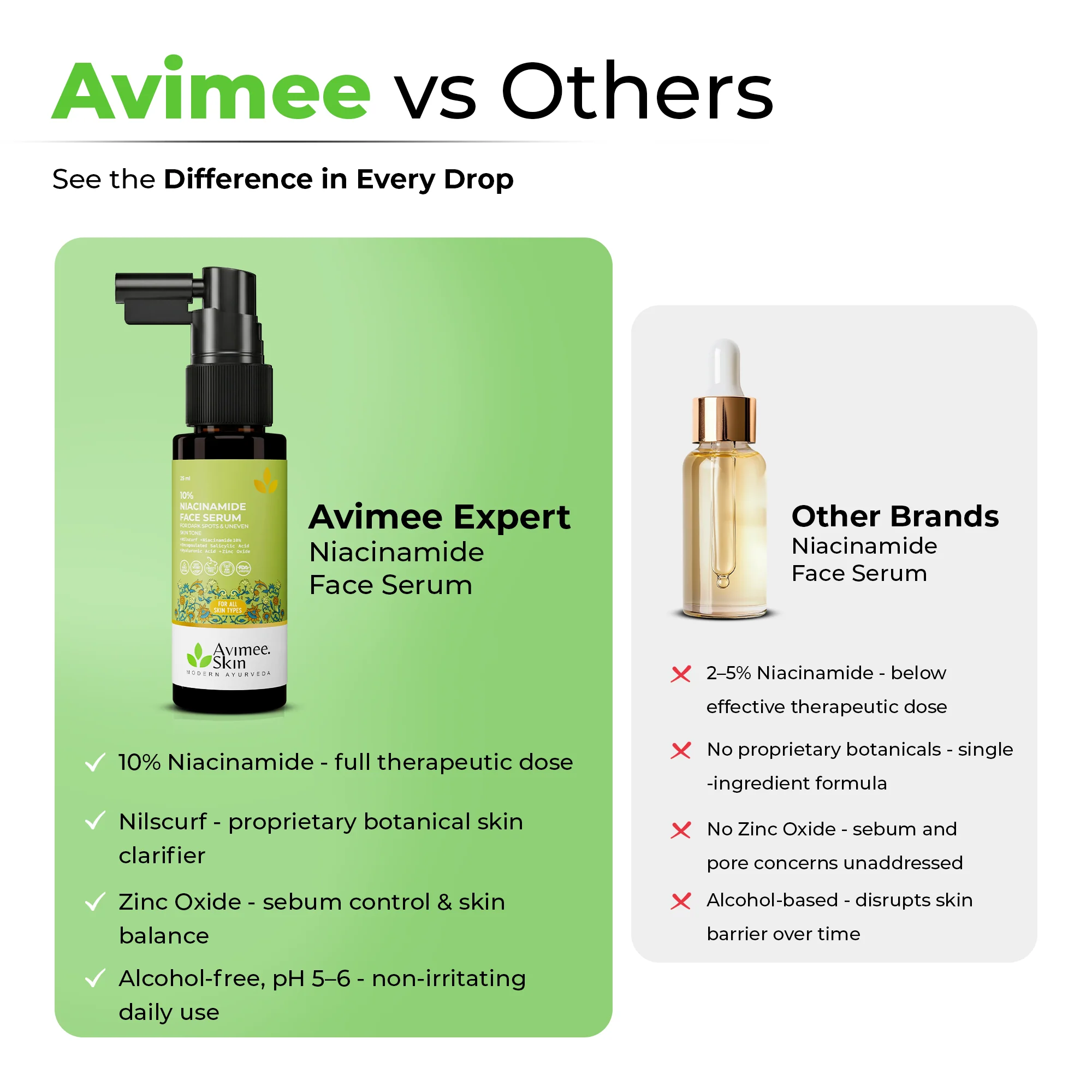 Niacinamide Face Serum - Image 8