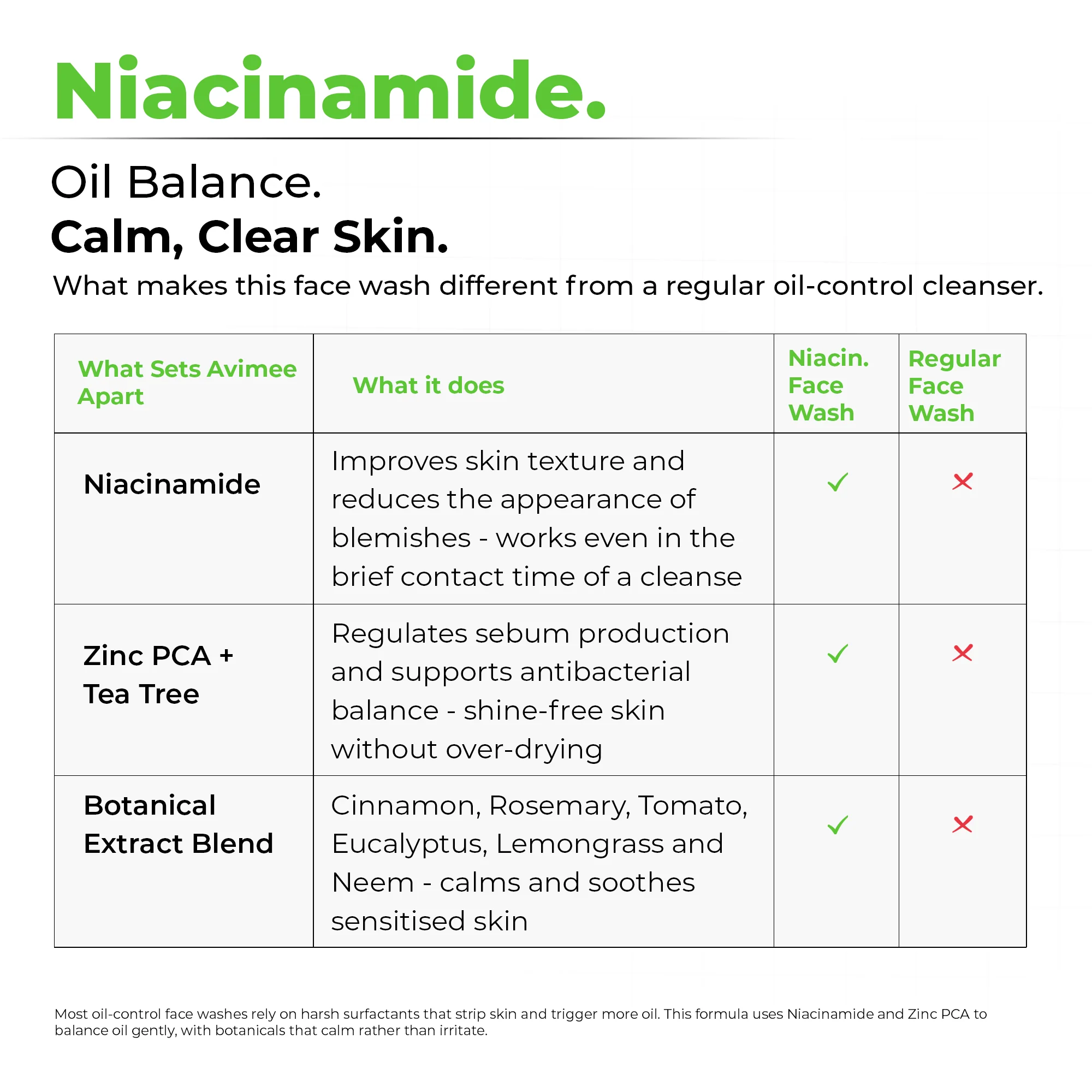 Niacinamide Face Wash - Image 4