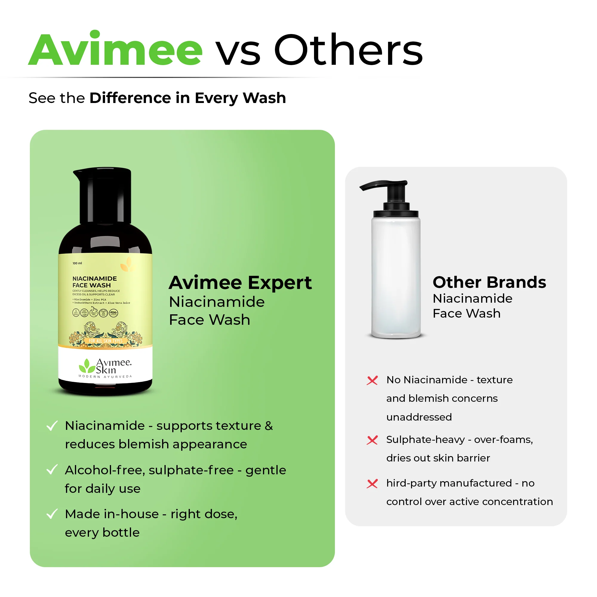 Niacinamide Face Wash - Image 8