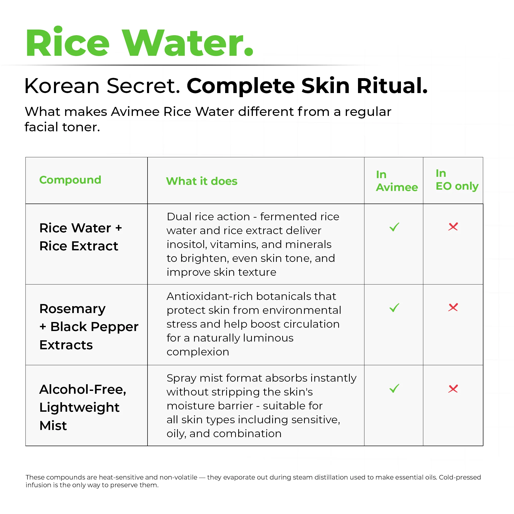 Rice Water for Hair and Skin - Image 4