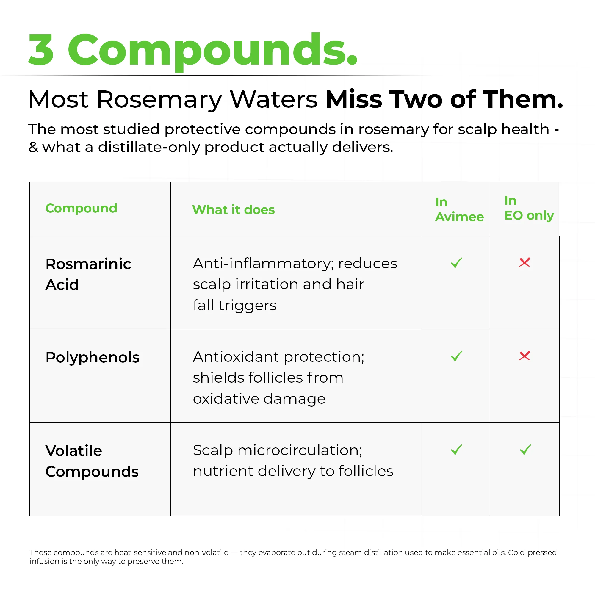 Rosemary Water for Hair - Image 4