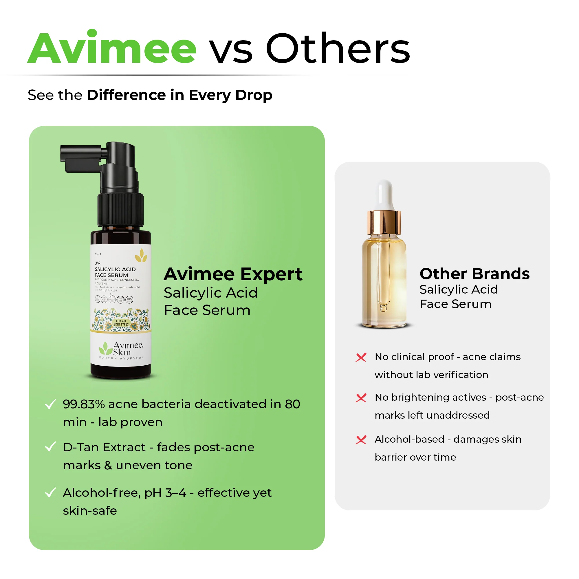 Salicylic Acid Face Serum - Image 8
