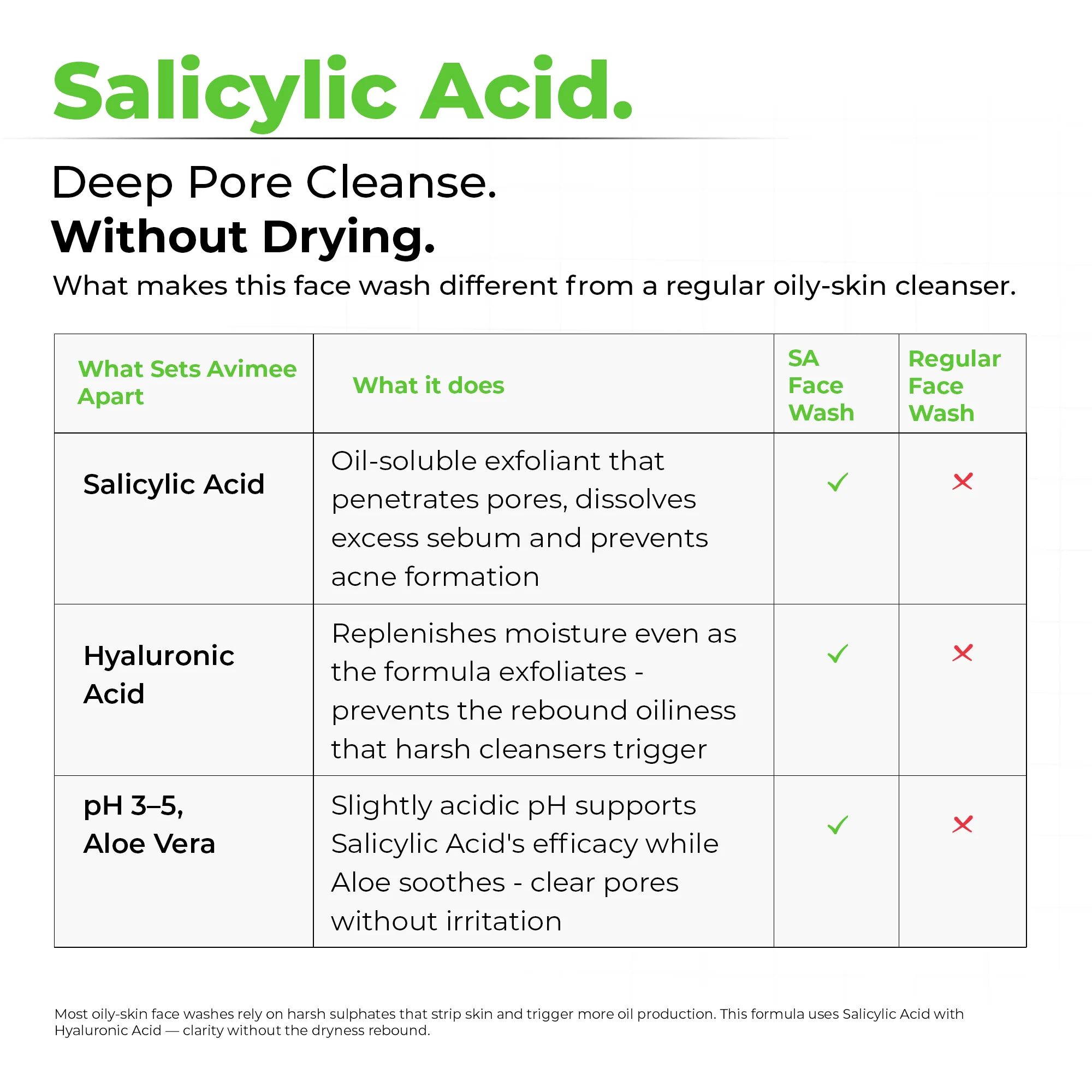 Salicylic Acid Face Wash - Image 4