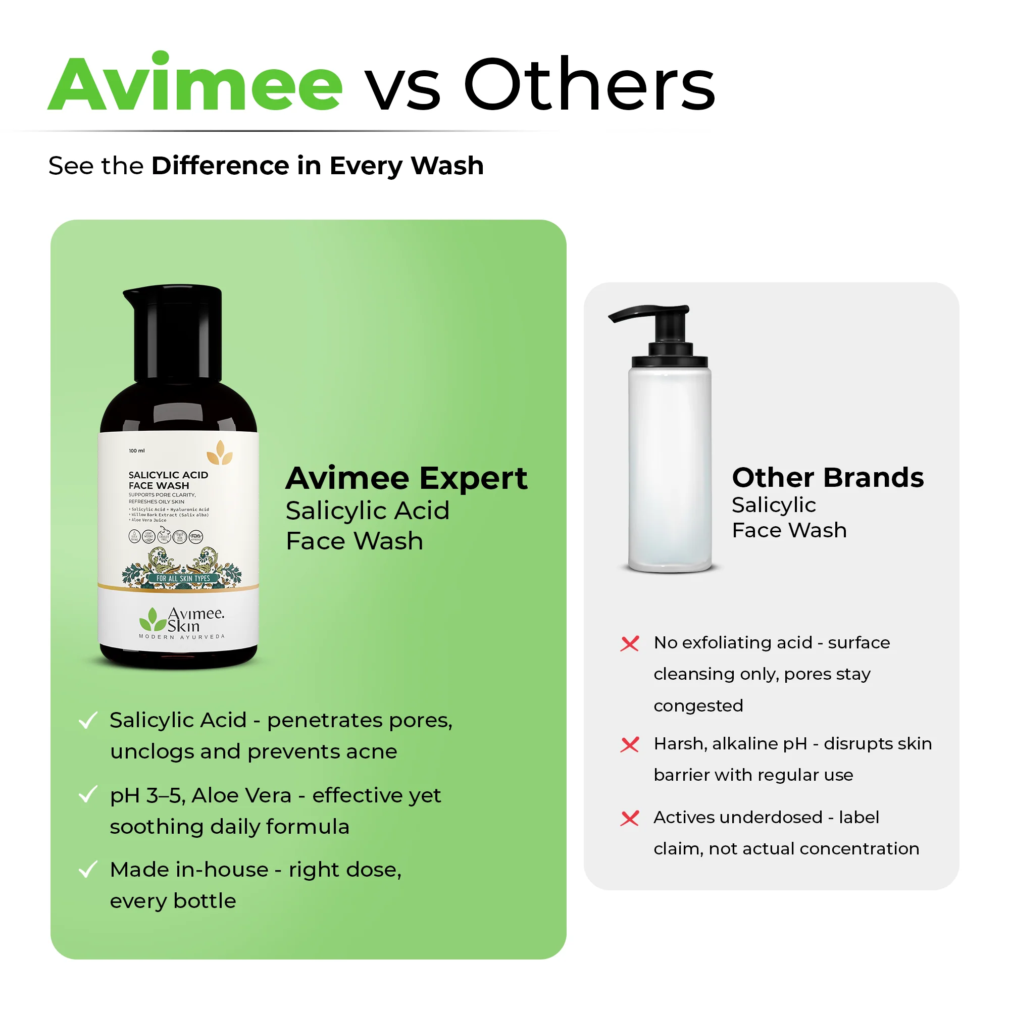 Salicylic Acid Face Wash - Image 8