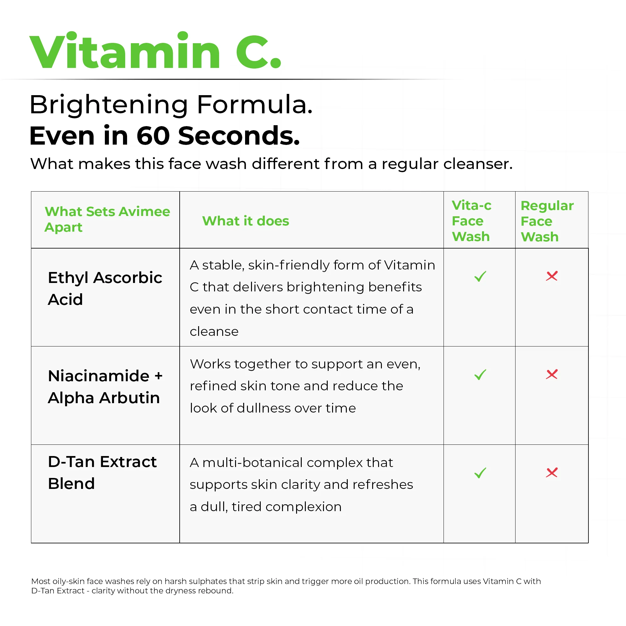 Vitamin C Face Wash - Image 4