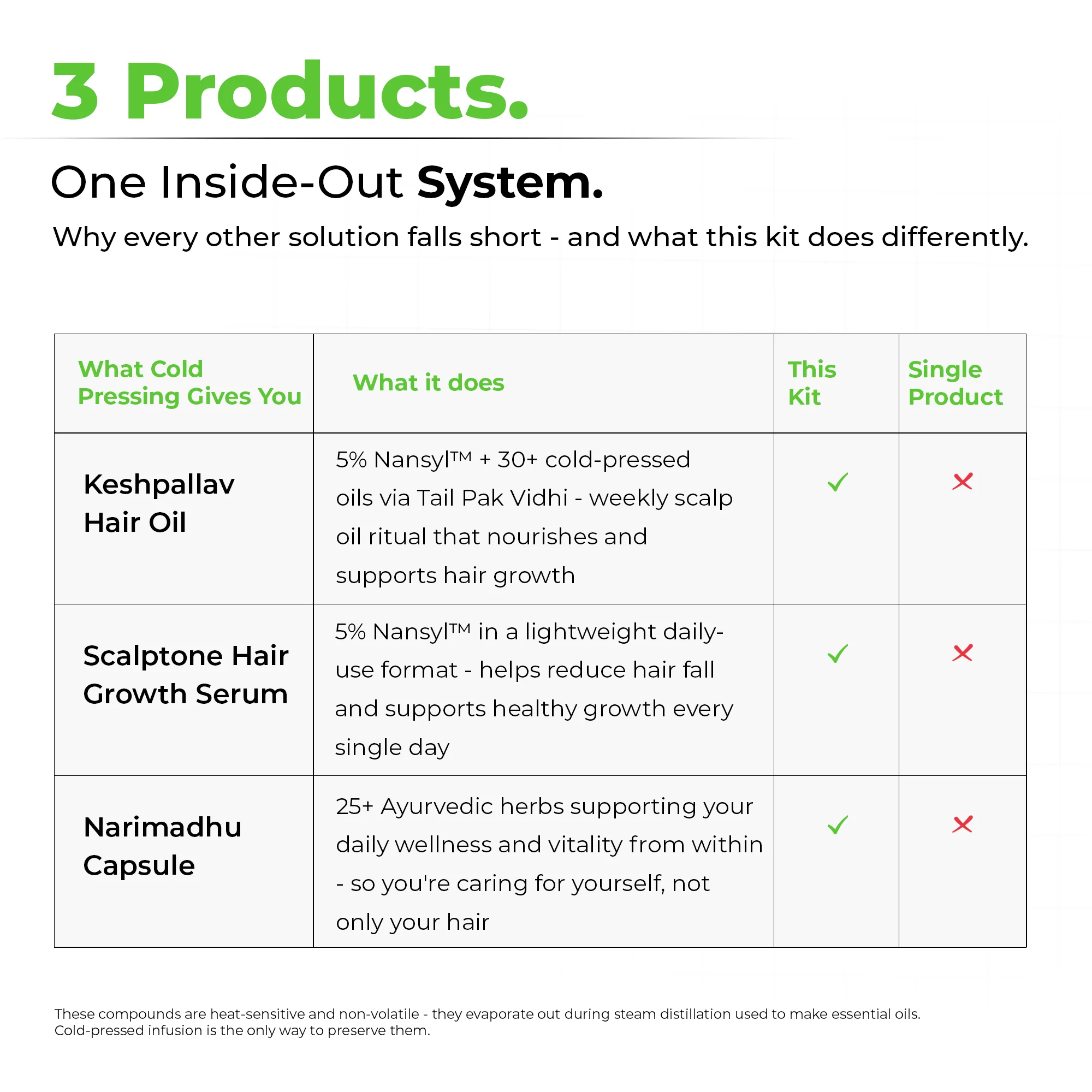 Women's Hair & Vitality kit - Image 4